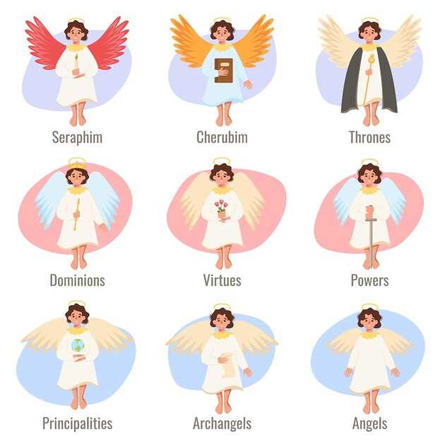 Имена ангелов-хранителей